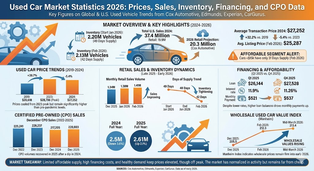 used car market statistics